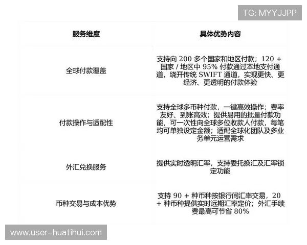 开云体育国际版支持的支付方式及多币种交易体系解析