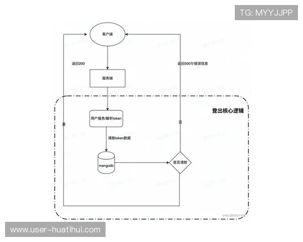 华体会登录网址——最新登录入口及密码找回教程